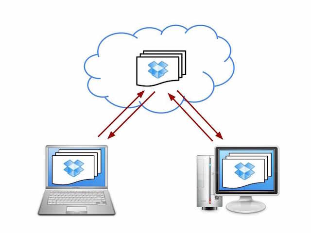 How Dropbox works - syncing